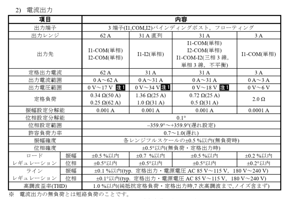 RX47022のスペック